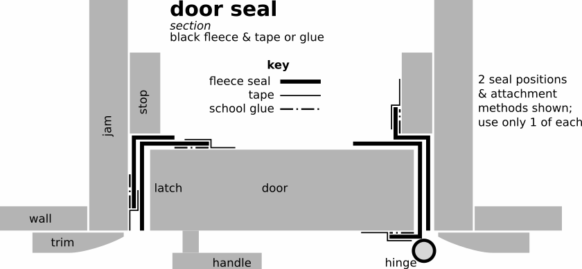 plan: door seal