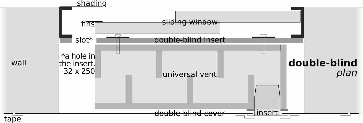 plan: double-blind with vent
