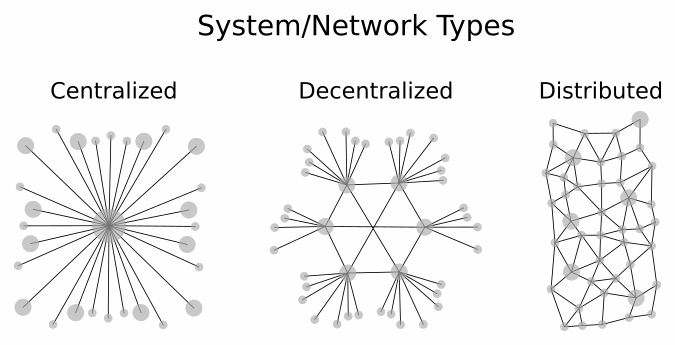diagram: system types